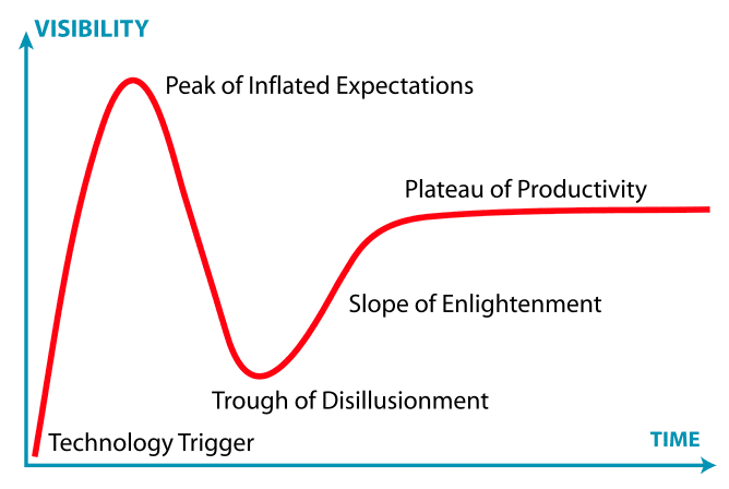 My Crypto Investing Mistakes and Lessons ('20-'22)