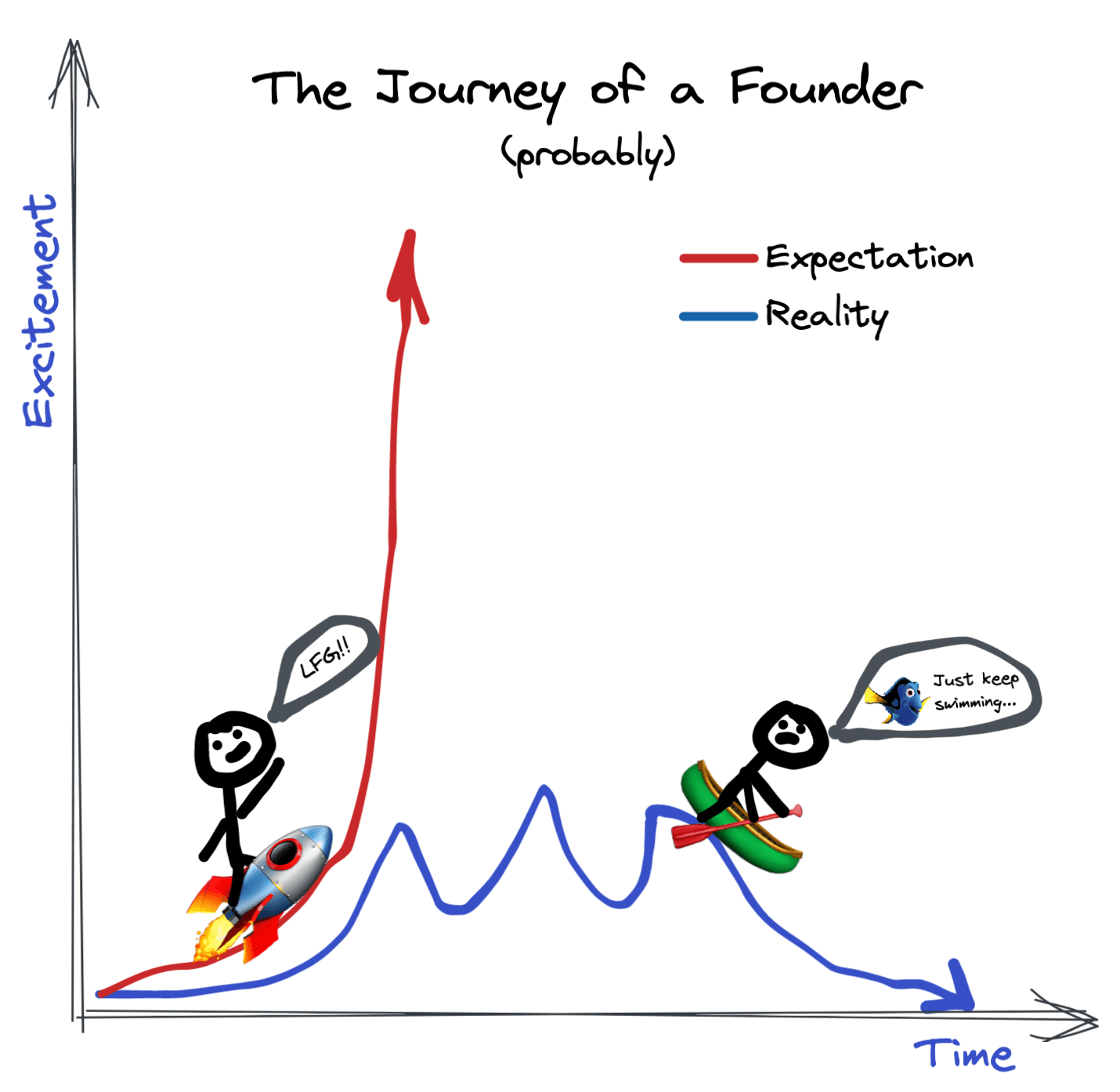 Lessons from My Failed Startup