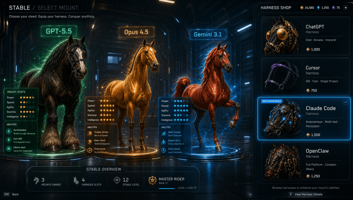 AI models are powerful, capable horses, and a harness is the thing that lets you direct that horsepower. (Image courtesy of Nityesh Agarwal.)