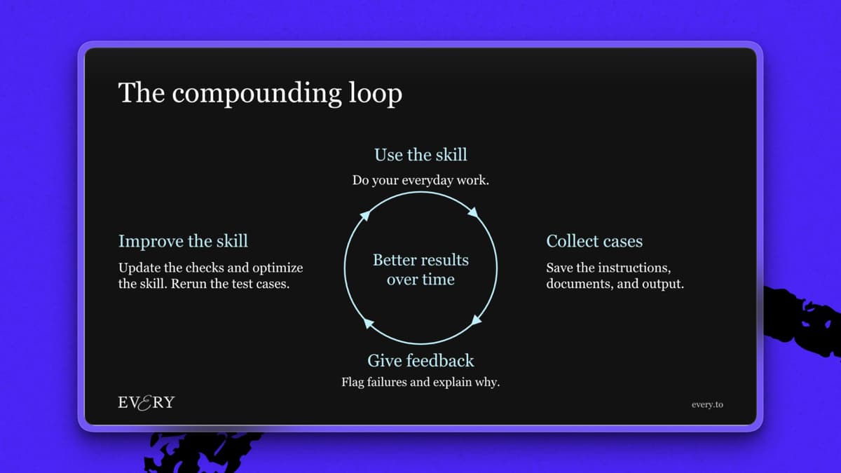 Checks can become skills that continually improve with your feedback. (Image courtesy of Mike Taylor.)