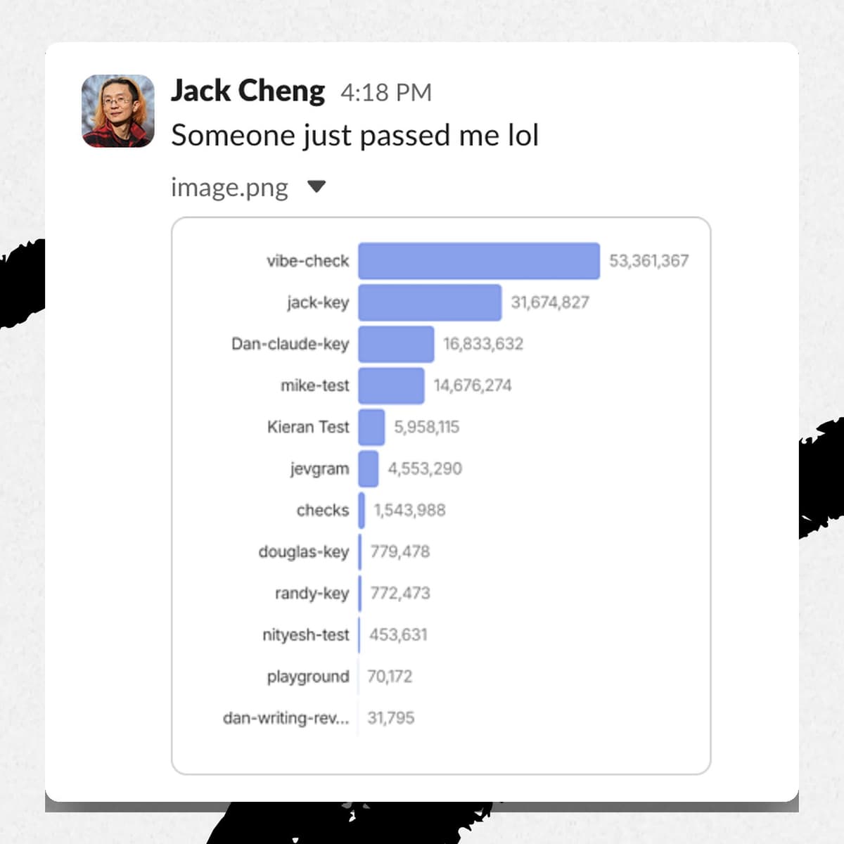 The model’s release created a new leaderboard that tracks who is using the most Jev tokens. (Screenshot courtesy of Laura Entis.)