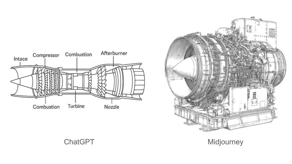 ChatGPT and Midjourney’s output based on the prompt ““diagram of the engine of a F-16.”