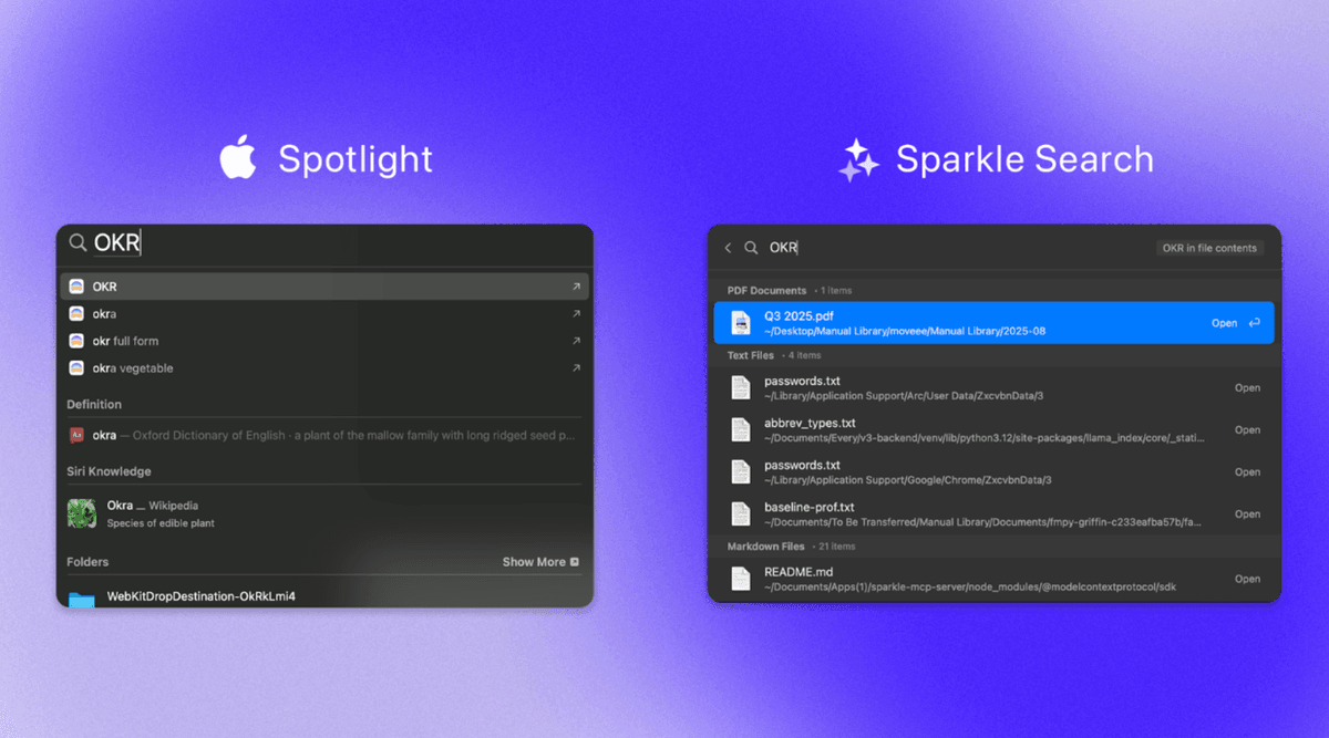 Left: Spotlight shows irrelevant results if the keyword isn’t in the filename. Right: Sparkle Search finds the document instantly by searching inside file contents. (Source: Spotlight/Sparkle.)