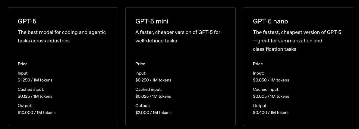 OpenAI charges customers by millions of tokens. One million tokens is roughly 750,000 words. (Source: OpenAI.)