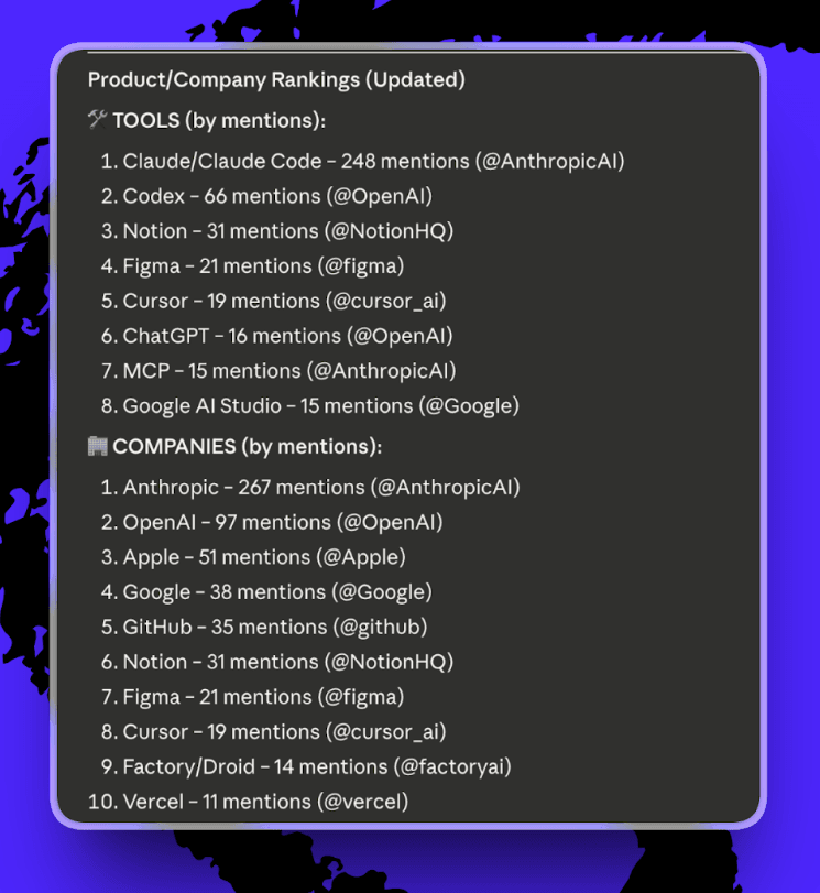 A list of the most mentioned tools and companies at Vibe Code Camp. (Image courtesy of Austin Tedesco.)