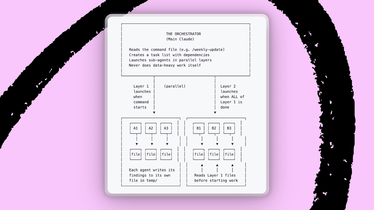 A diagram of the architecture that fixed the context window issue and dramatically improved Claudie’s performance. (Screenshot courtesy of Nityesh Agarwal.)
