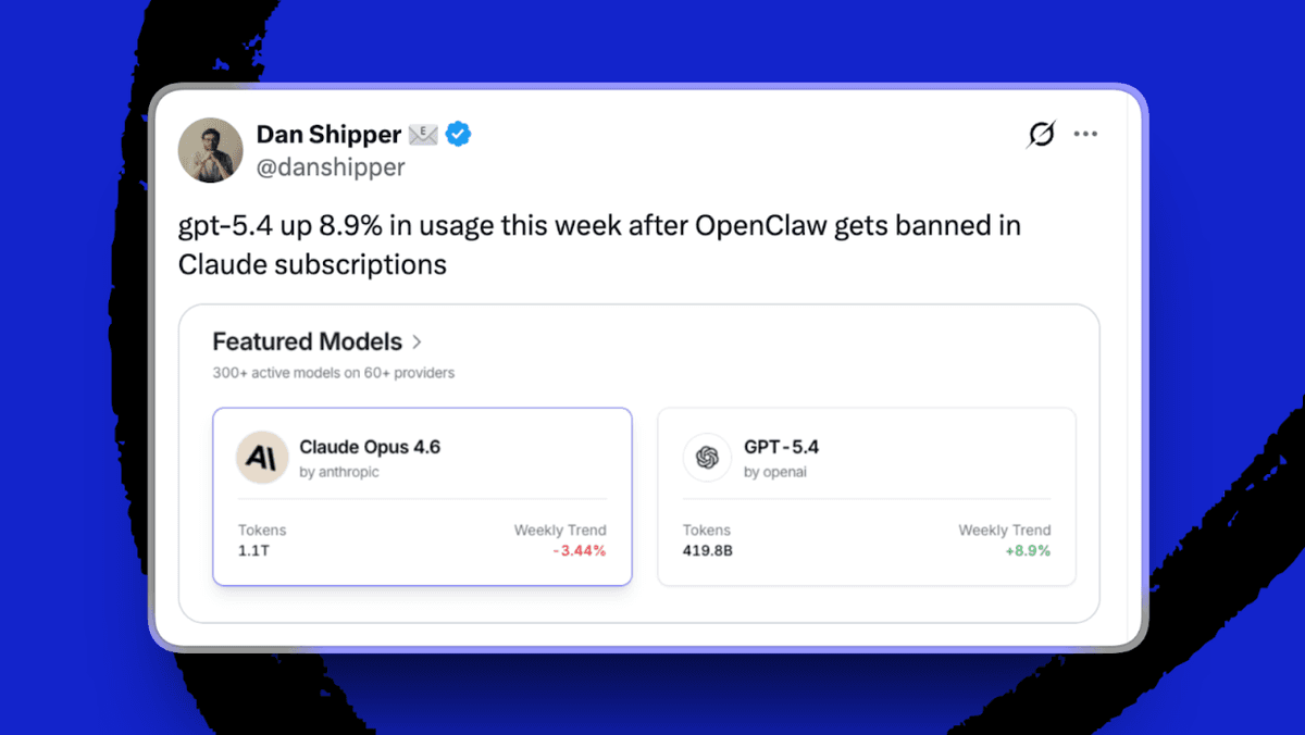 Model usage as measured by OpenRouter. (X post courtesy of Dan Shipper.)