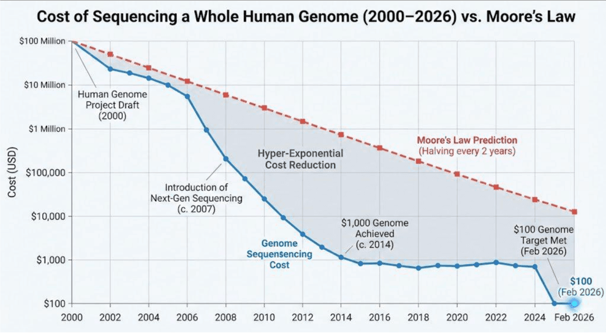 A turning point for personalized medicine. (Source: X/ErikTopol.)