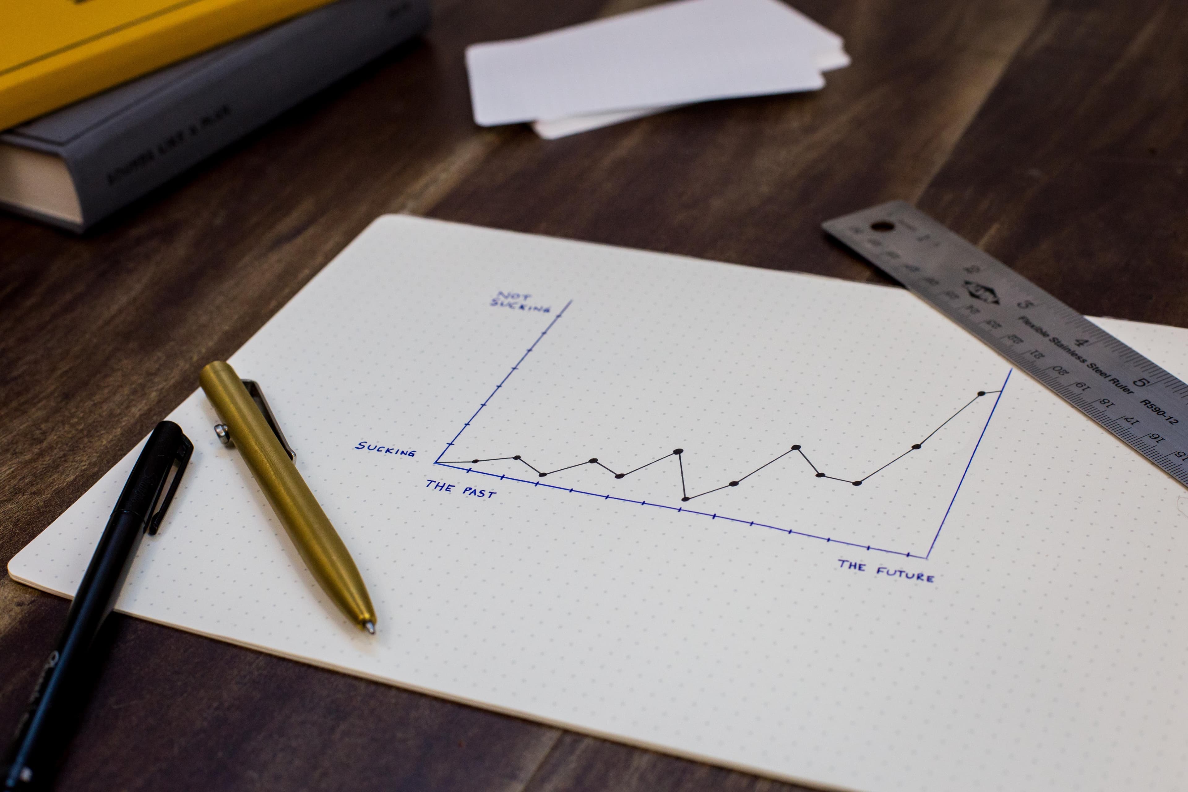 The Science of Productivity Cycles