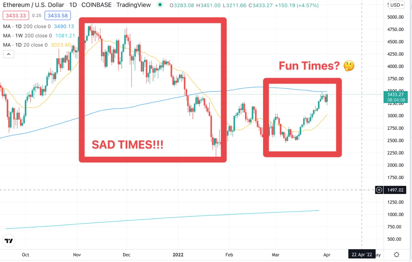 When To Sell: Creating Rules for Taking Profits