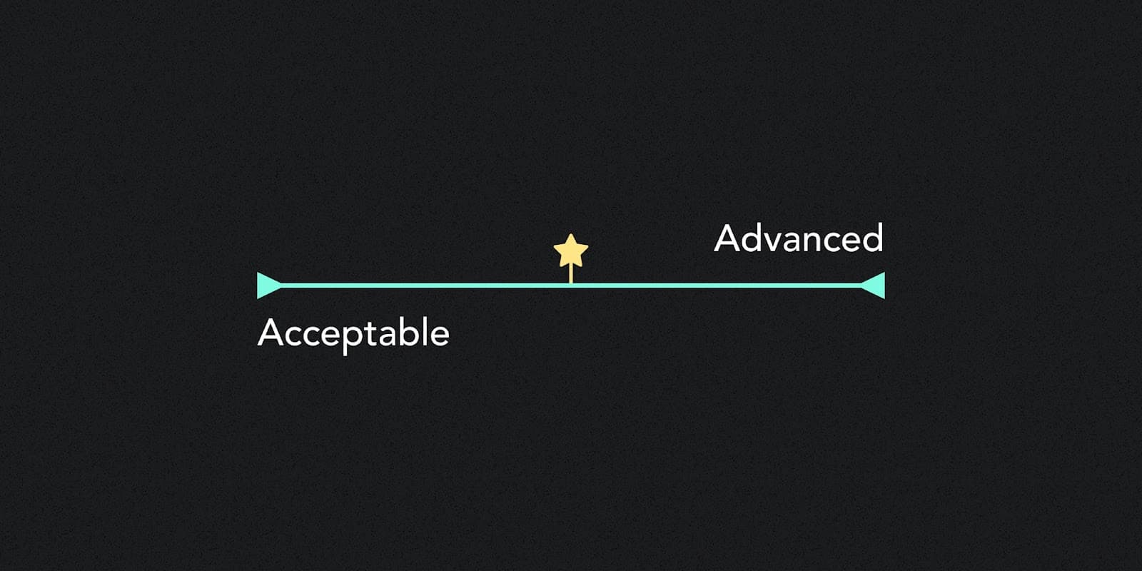 The Most Advanced Yet Acceptable Products Win