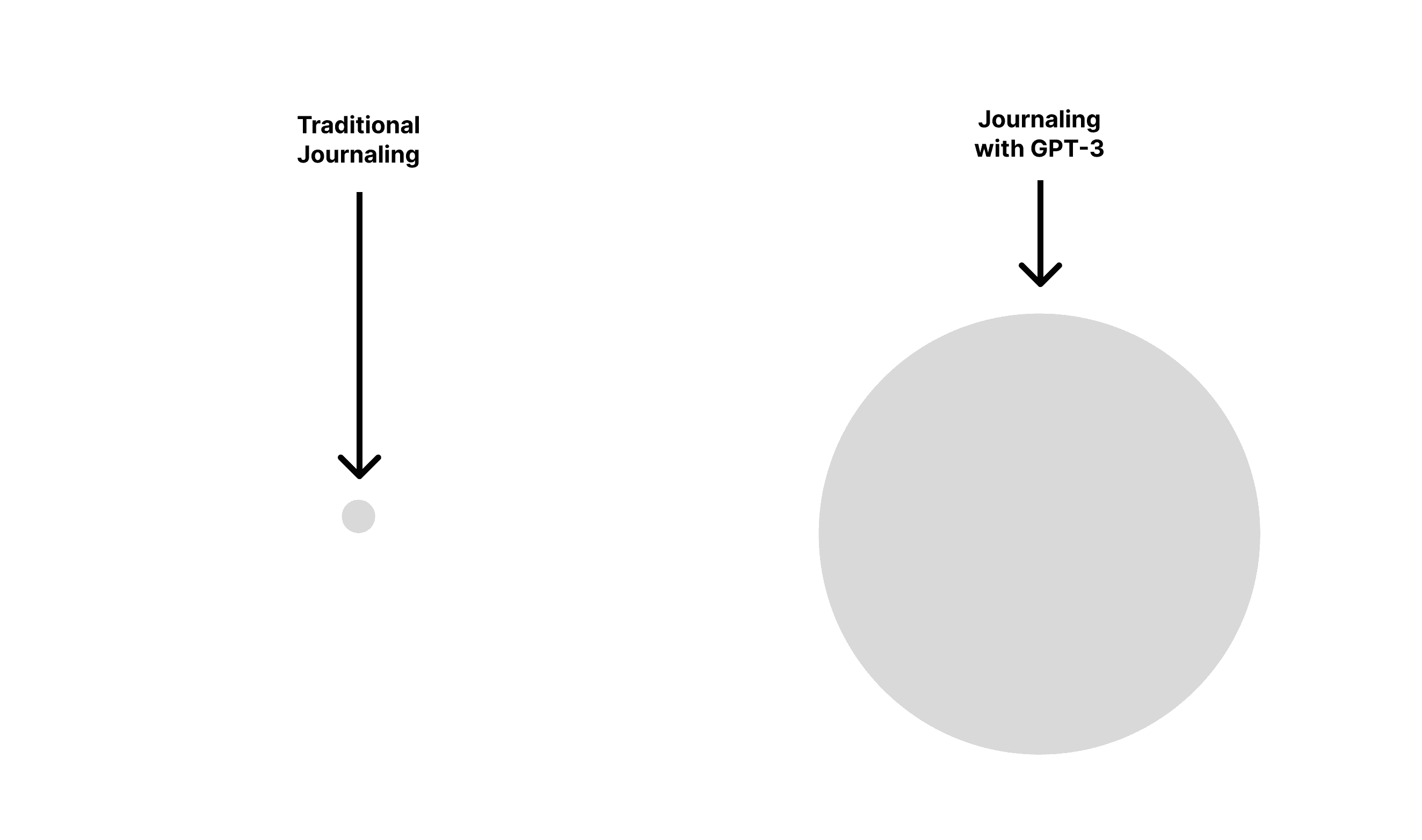 ChatGPT Is the Best Journal I’ve Ever Used