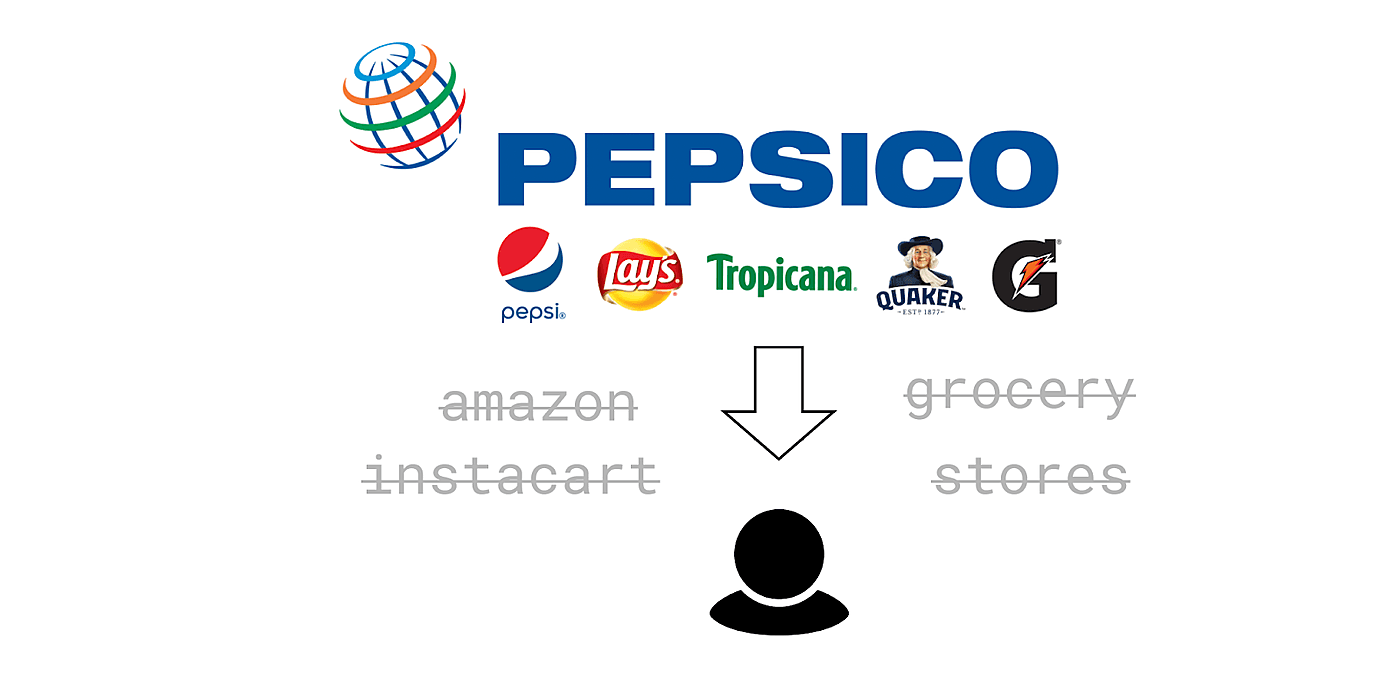 PepsiCo goes DTC