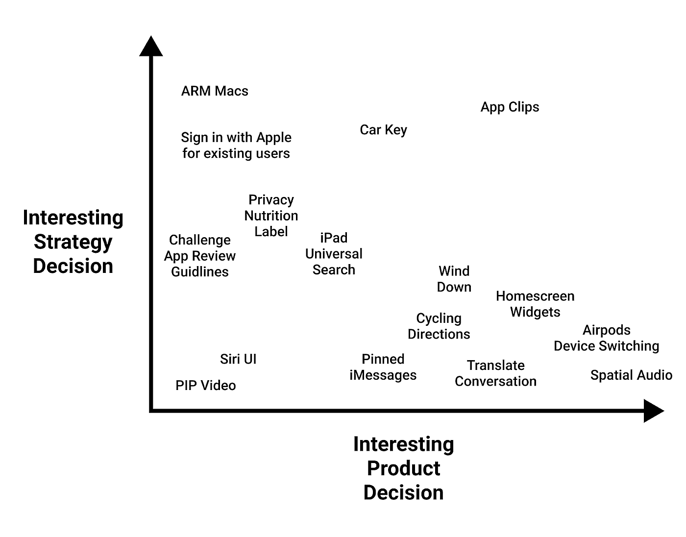 5 interesting strategy decisions from WWDC