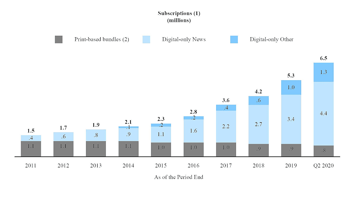 New York Times: Investing In The Long Term