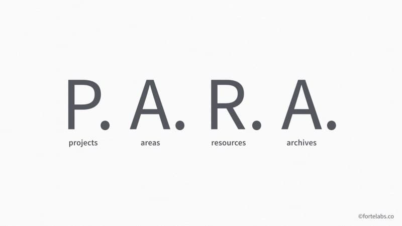 P.A.R.A — An Introduction