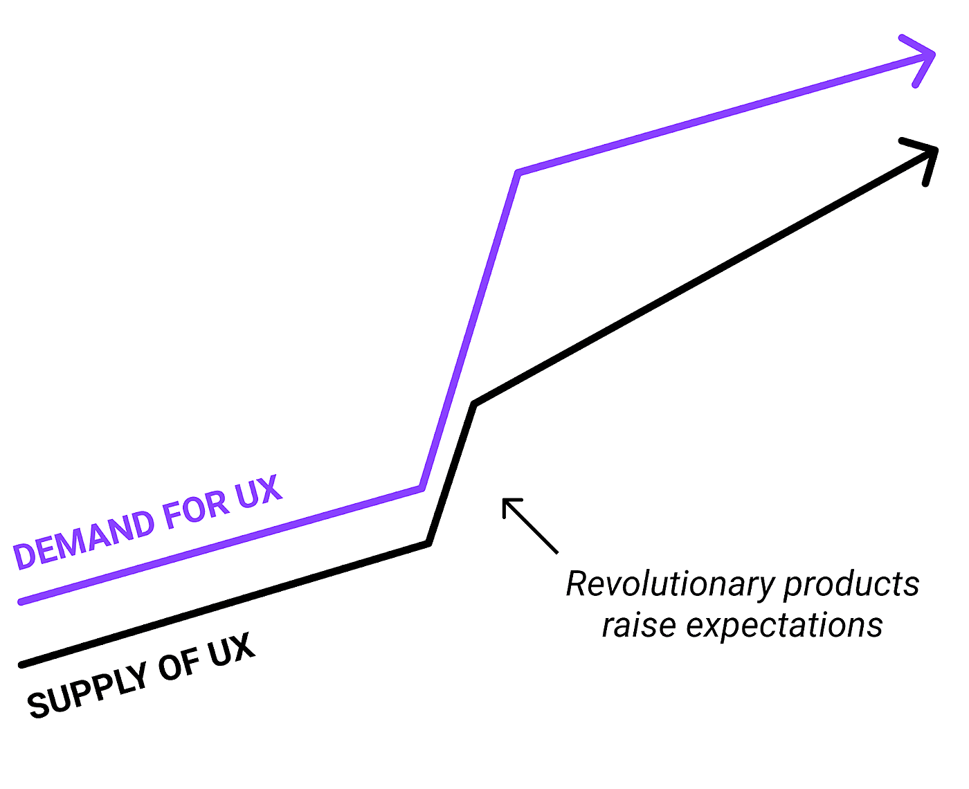 Disrupting Disruption: Alex Danco