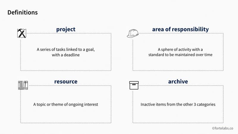 P.A.R.A. Part 2 — Just-In-Time Organization