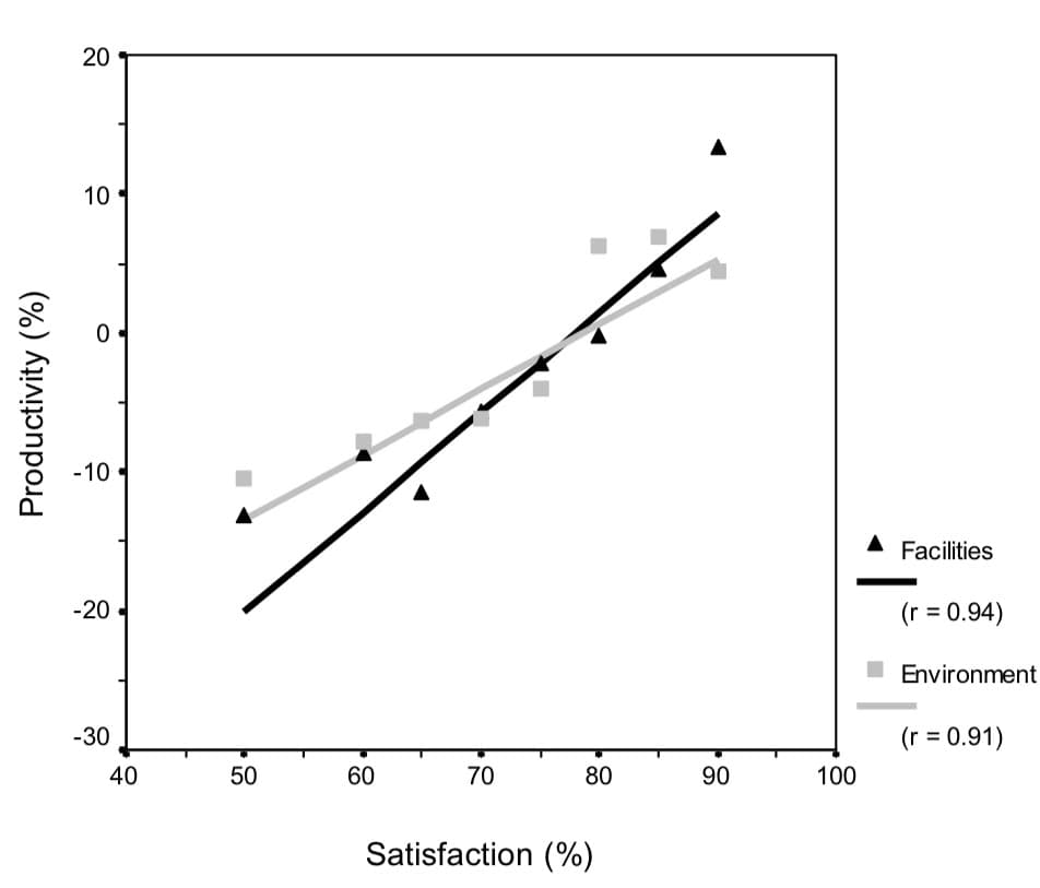 The Science of Productivity Cycles