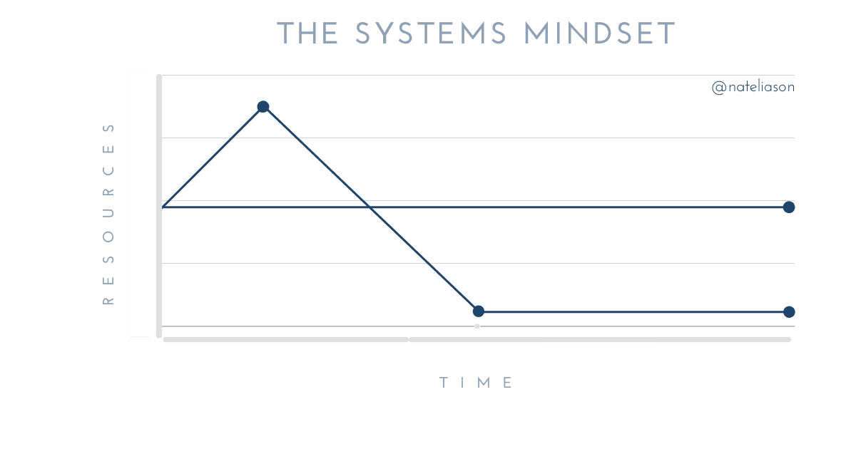 The Mental Model Behind Every High-Performer I Know