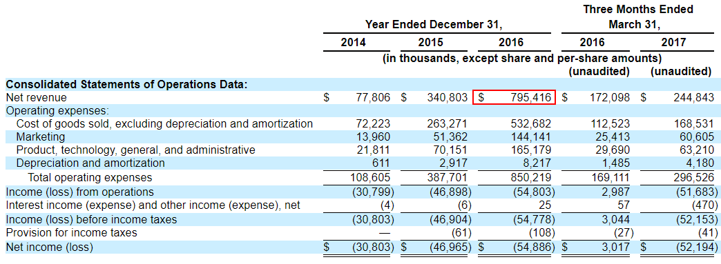Cash Conversion Cycle: Bridging the Gap Between Profitability & Cash Flow