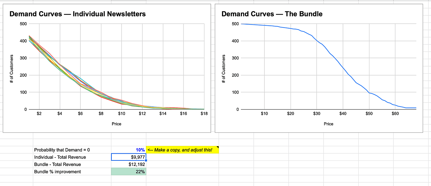 Bundle Magic audio & spreadsheet