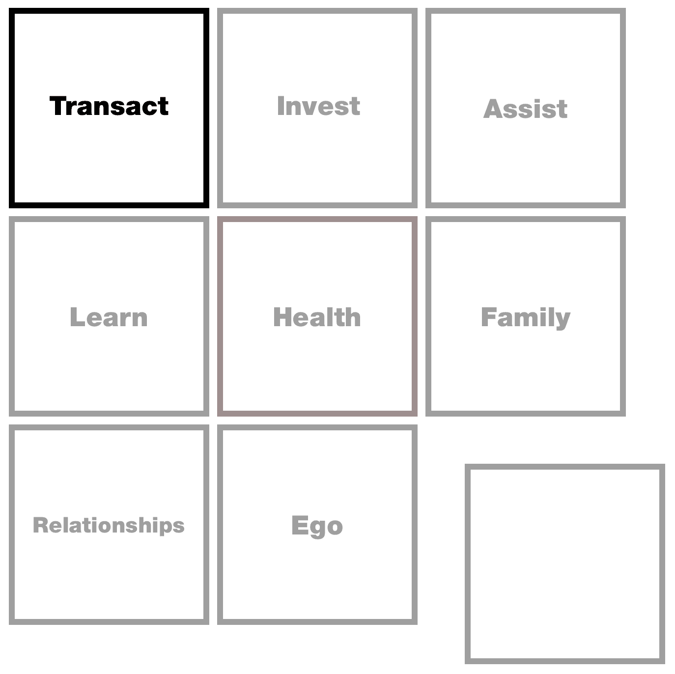 Action Item: The Quest to be Good at Everything