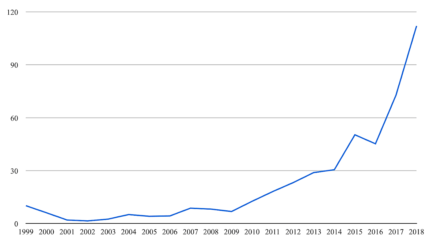The Problem with Retirement Funds
