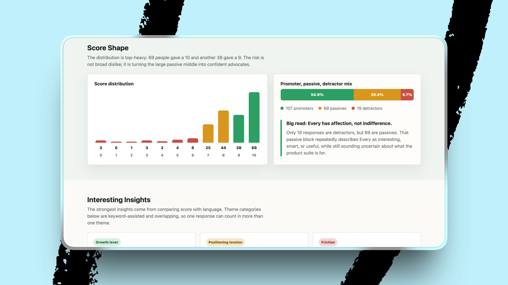 GPT-5.5 dashboard output with clean layouts and readable charts